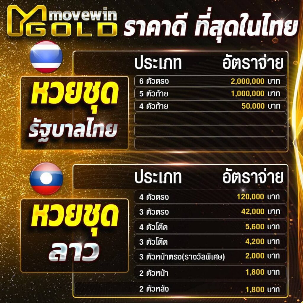 ราคาดีที่สุดในไทย